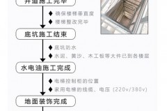 三层联排别墅要装电梯吗_三层别墅需要装电梯吗