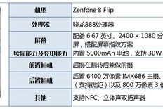 华硕Zenfone8Flip多少钱，华硕zenfone8怎么样？