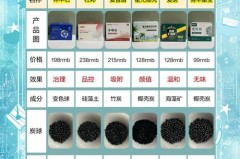 活性炭饱和后晒一下可以再用吗，活性炭饱和后如何再生