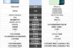华为mate40和苹果12哪个值得买_华为mate40和苹果12买哪个好