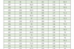 27是几尺的腰，27是几尺的腰围？