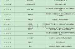 新房装修后20天就入住个五六天没事吧，新房装修后20天就入住怎么办