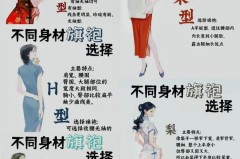 旗袍适合胖人穿吗，旗袍适合胖人穿吗图片？