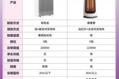 电取暖器冬天刚开时候散热片有响声_取暖器打开后有声音