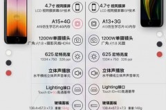 iphonese3运行内存多大，iphone se 3g内存？