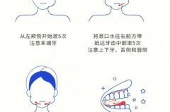 漱口水的正确使用方法步骤_漱口水如何正确使用
