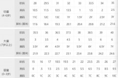 耐克2y是中国多大码，nike2y是几码