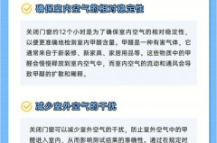 检测甲醛要关窗1两小时还是24小时，检测甲醛一定要密闭1两小时吗