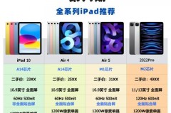 iPad10基础款上市时间及费用多少，ipad2021基础款什么时候上市