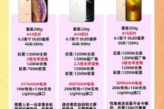 iphone年年焕新计划必须去店里买吗_iphone年年焕新计划什么意思