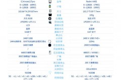 小米11红米k30s停售是真的吗，小米11月27日k30s继续耍猴？