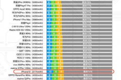 iPhone12续航时间多久，iphone12续航实测？