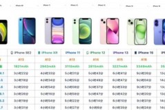 iPhone12玩英雄联盟手游卡吗_iphone 12玩英雄联盟