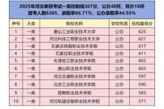 单招一类专业二类专业分别是什么，学什么专业好_单招一类有什么专业