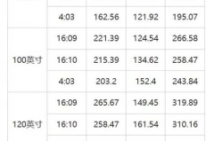 3米卧室100寸投影适合吗，3米 宽卧室投影仪幕布多大合适？