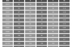 止逆阀型号有大小嘛，止逆阀的直径是多少