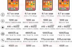 iPhone14Plus屏幕供应商是谁_苹果14屏幕怎么样