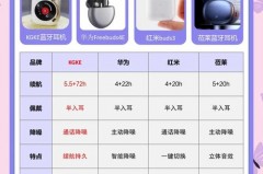 AirPodsStudio值得买吗，airpods值得么