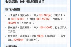 清洗暖气片怎么收费，暖气片清洗费用标准？