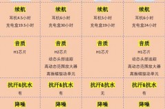 airpods三代降噪是自动的吗，airpods3有降噪？