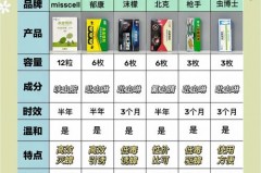 蟑螂胶饵蟑螂根本不吃怎么回事，蟑螂胶饵能持续多久