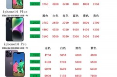iPhone14Plus多少钱_iphone14plus多少钱官方费用