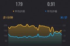 pm2.5高于多少不能户外跑步，pm25多少适合户外跑步
