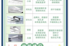晾衣架选取智能的好还是普通的好，智能晾衣架值得买吗？