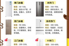 冰箱有必要买大的吗，冰箱需要买多大的？