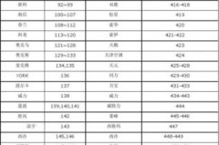 格力空调遥控器解锁是002吗，格力空调遥控器解锁是002吗怎么解