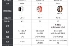 AppleWatchS7值得入手吗，iwatchs7值得买吗？