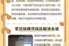 壁挂炉一个火苗是怎么回事，壁挂炉一个火苗显示是什么问题？