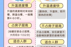 地暖还是暖气片舒服，暖气是地暖好还是暖气片的好？