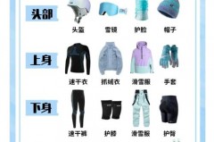 滑雪服要自己带吗，滑雪服平时可以装吗？