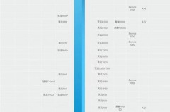 a16芯片相当于骁龙多少，苹果a16芯片相当于骁龙多少？