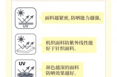 防晒衣upf40和50哪个好_防晒服upf40够用么