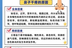 鼻子不通气用加湿器管用不，鼻塞用加湿器