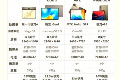 平板电脑什么牌子好_学英语平板电脑什么牌子好