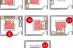 为什么床不能太低，床不能太高吗