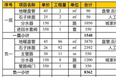 地暖管清洗200块钱贵吗_地暖管道清洗一次多少钱