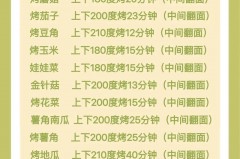 烤箱食谱如何确定温度和时间_烤箱食谱教程