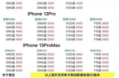 iphone13什么时候上市多少钱，iphone13大概什么时候上市