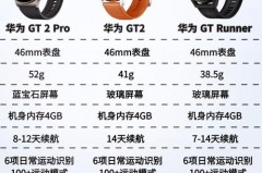 华为watchgt3和GT2pro哪个厚，华为watch3 gt2pro对比？