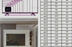 挂电视一般离电视柜多高，挂墙电视离电视柜高度