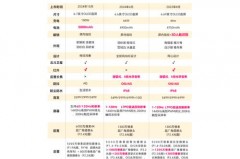 曝华为Mate50发布会定档9月7日真的假的_华为mate50官方发布会