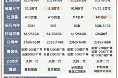 教育优惠air3换air4要加钱吗，教育优惠买的airpodspro可以换货吗？