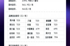 黄金一口价卖掉能卖原价吗，黄金一口价卖掉能卖原价吗