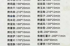 烤箱空烤一次后就可以正常使用了吗，烤箱空烤后可以立即打开吗