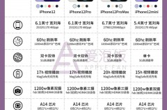 iPhone12直接买还是等双11，双十二买苹果11还是12