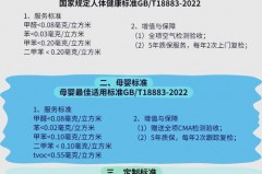 100平米除甲醛大概多少钱，100平米除甲醛大概多少钱啊？